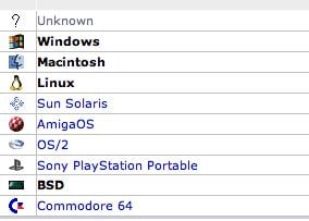 C64 hits