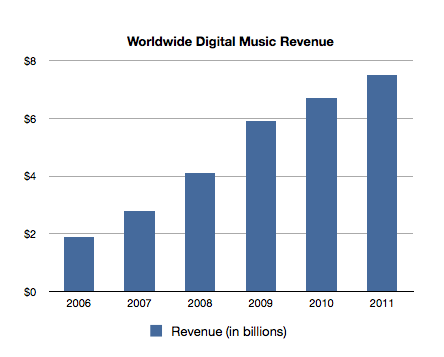 World Digital Download