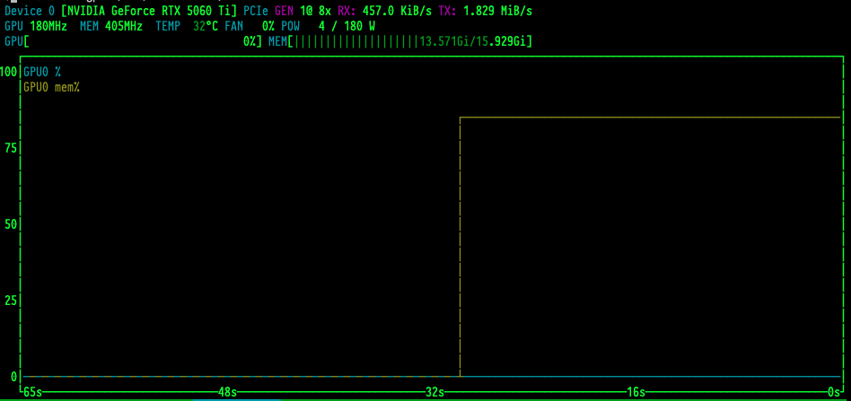 LLM GPU
